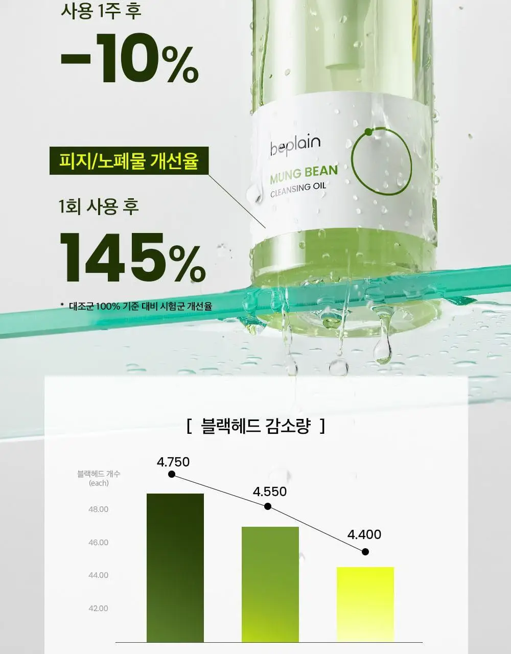 [녹두폼증정] 비플레인 녹두 클렌징오일 200ml 더블 기획 (+클렌징폼 20ml) 상세페이지 10